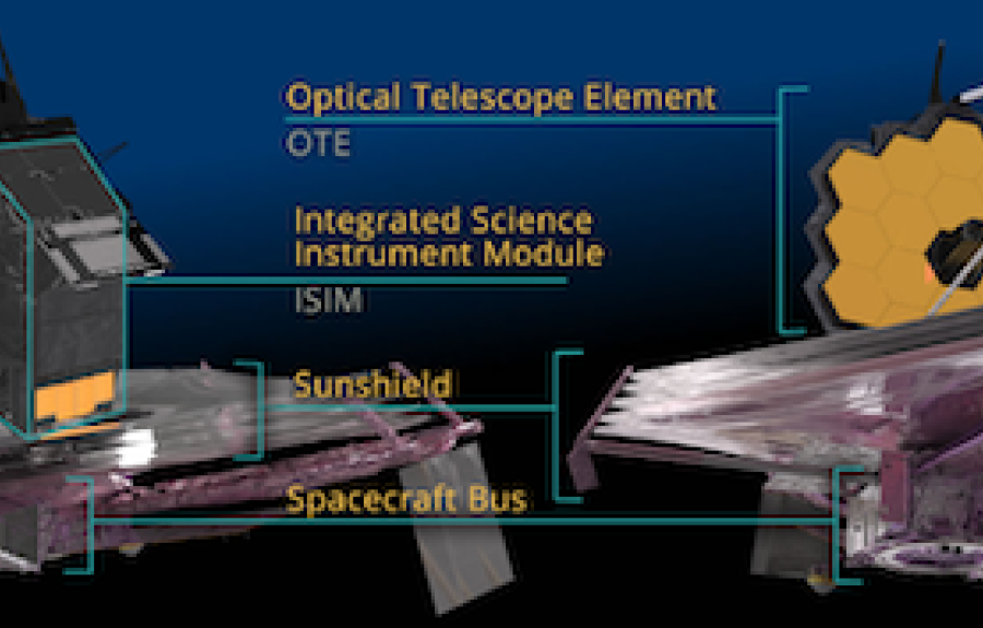 Diagram of Webb Space Telescope